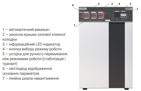 Элекс Герц У 36-3/50 V3.0 Трехфазный стабилизатор напряжение (33 кВА/50А)