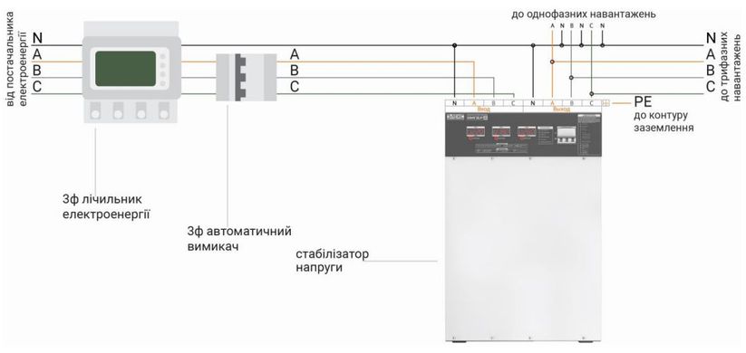 Элекс Ампер У 12-3/40 V2.0 Трёхфазный стабилизатор напряжения (27 кВА/40А)