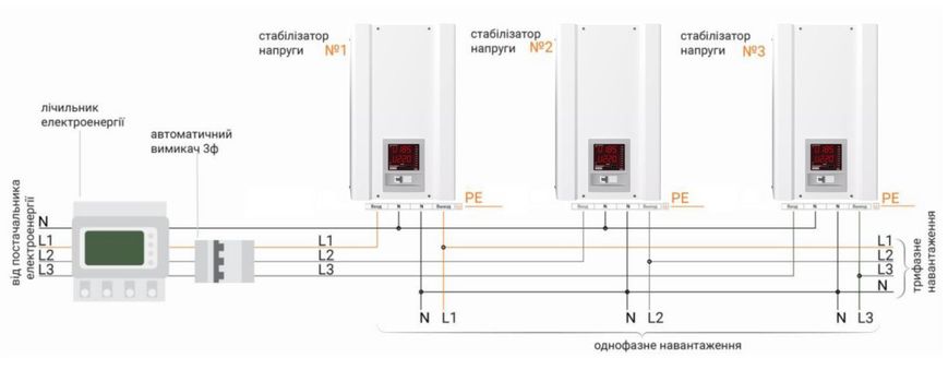 Елєкс Ампер 9-1/50 V2.1 Однофазний стабілізатор напруги (11кВА/50А)